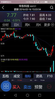 股票如何使用