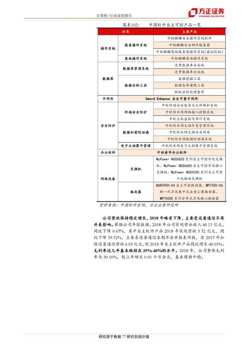 怎么自己退订方正证券