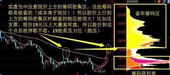 如何利用获利盘选股票