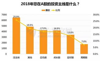 股票损失如何算收入