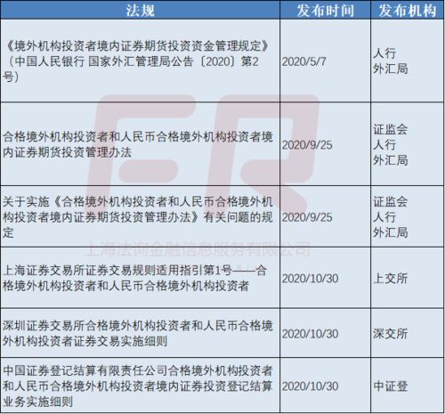 证券投资凭证怎么买