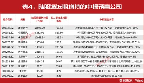 鹏欣源资股票业绩如何