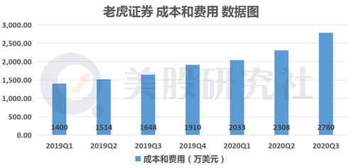 老虎证券图片怎么生成