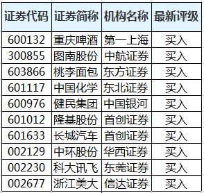 股票评级如何计算 股票评级如何计算