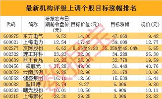 股票评级如何计算 股票评级如何计算