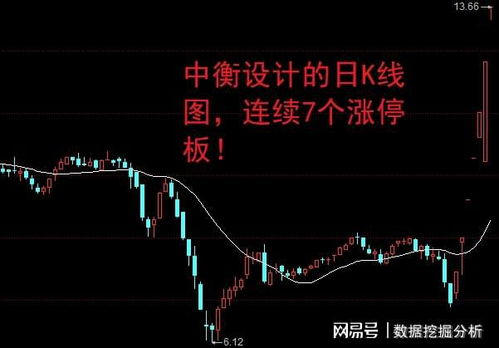 股票如何卖飞了