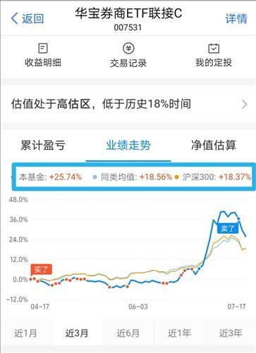证券基金怎么操作 证券基金怎么操作