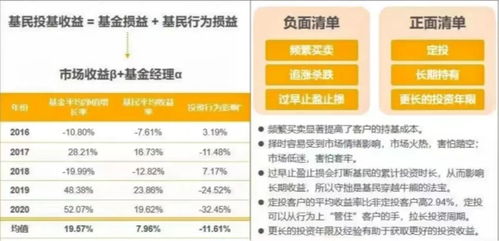 证券基金怎么操作 证券基金怎么操作
