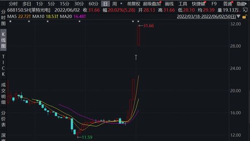 如何测试股票盈利