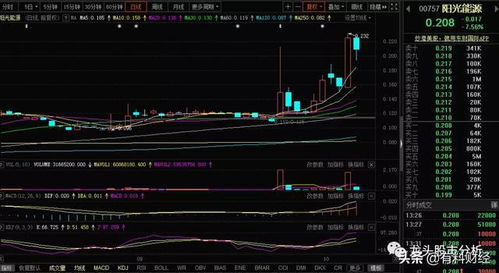 如何判断股票为优质股票 如何判断股票为优质股票