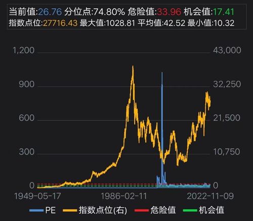 如何划分股票