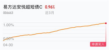 如何去理财股票