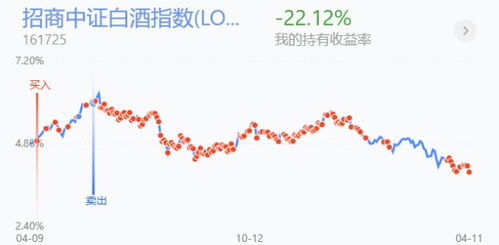 证券板块拉升计划怎么写