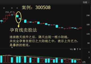 如何看股票卖了没卖出