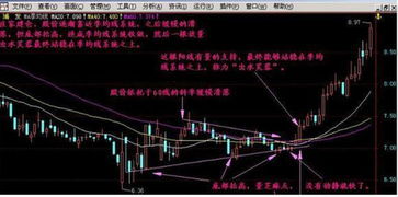 如何看股票卖了没卖出