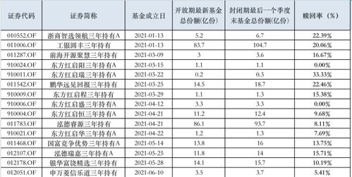 证券基金怎么解锁