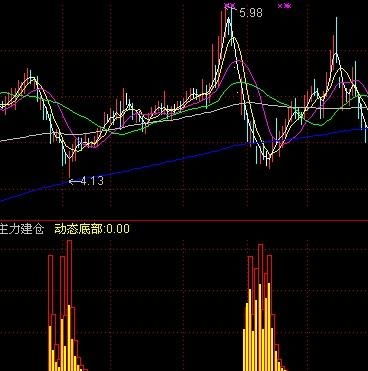 股票主力如何