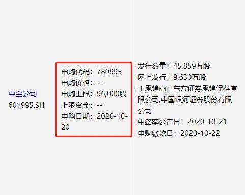 中银证券怎么中签
