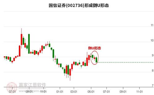 国信证券股票怎么样啊