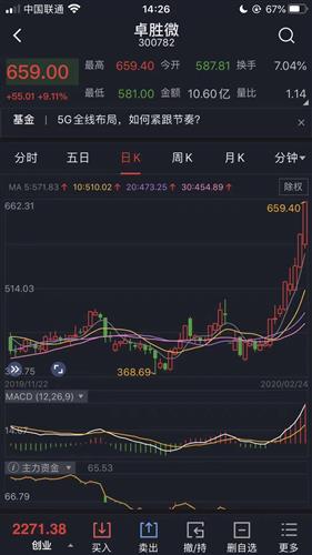 如何判断股票该不该追增
