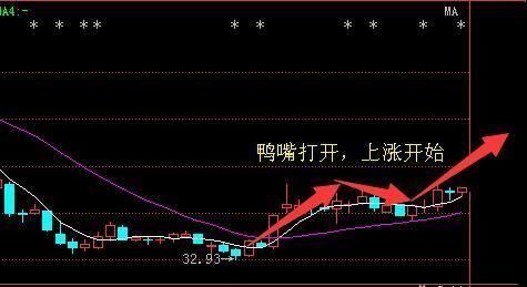 如何判断股票该不该追增
