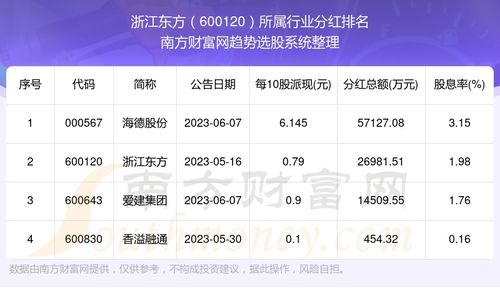 如何查看股票红利期限 如何查看股票红利期限