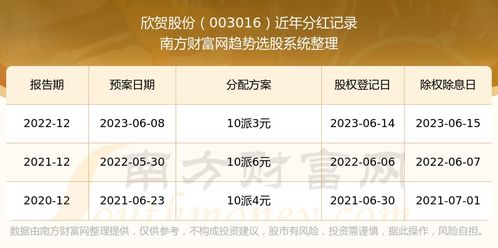 如何查看股票红利期限 如何查看股票红利期限