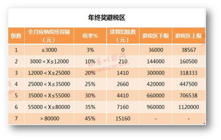 证券营业员年终奖怎么算