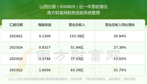 汾酒股票去年的行情如何