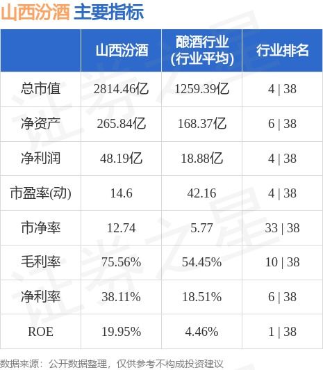 汾酒股票去年的行情如何
