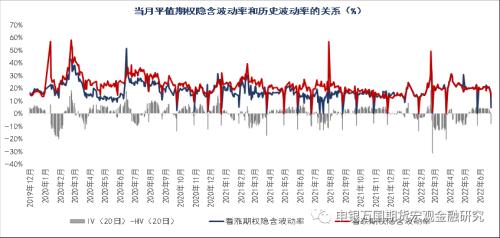 股票期权如何定价
