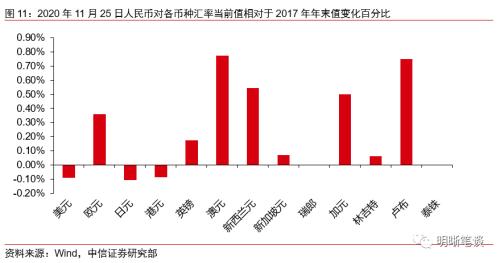 证券回落明显怎么看原因