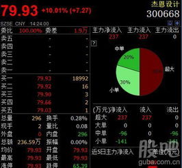 股票上市如何分配 股票上市如何分配