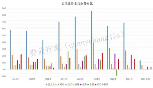 长江证券怎么换卡