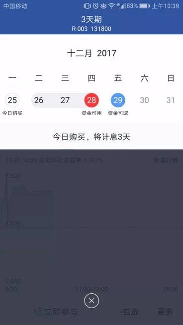 国信证券红包怎么使用 国信证券红包怎么使用