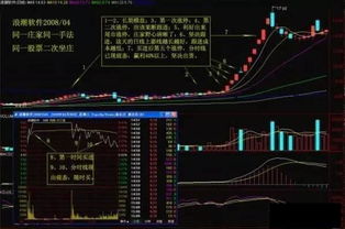 股票如何发现横盘 股票如何发现横盘