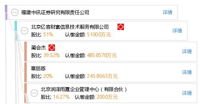 中讯证券怎么进