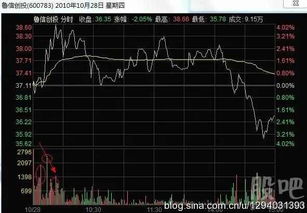 如何戏弄股票