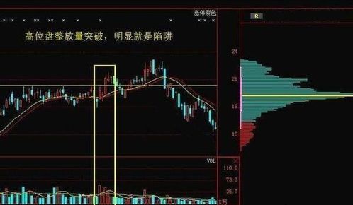 如何戏弄股票