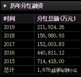 股票如何持仓