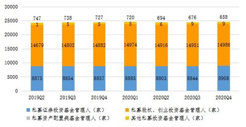 证券公司怎么转公积金