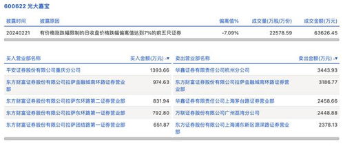 华鑫证券东方证券怎么样