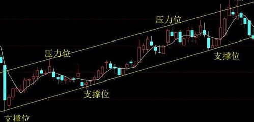 如何看股票上涨的压力位