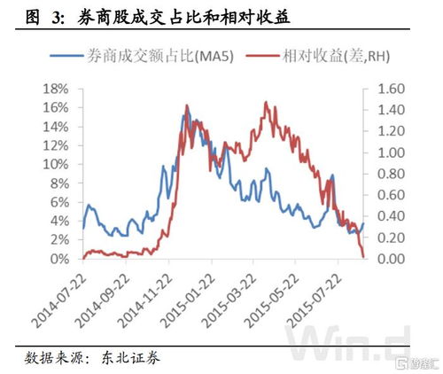 中航证券 怎么样