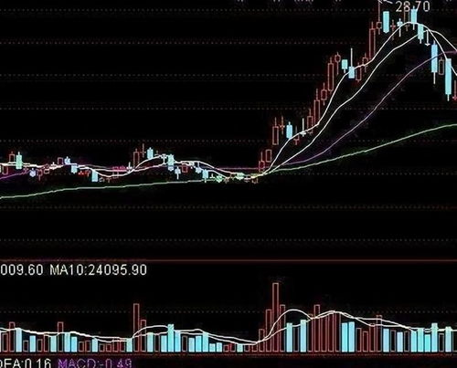 股票第二天如何交易成功