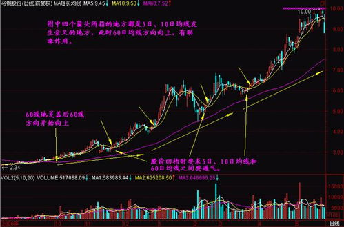 如何股票盯盘 如何股票盯盘