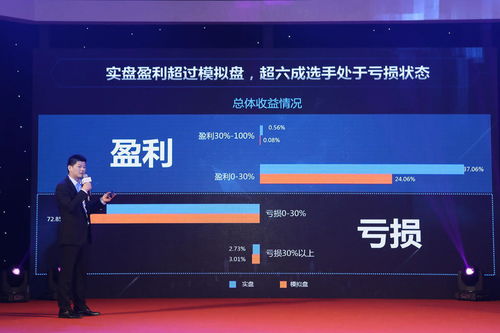 腾讯会议证券怎么用