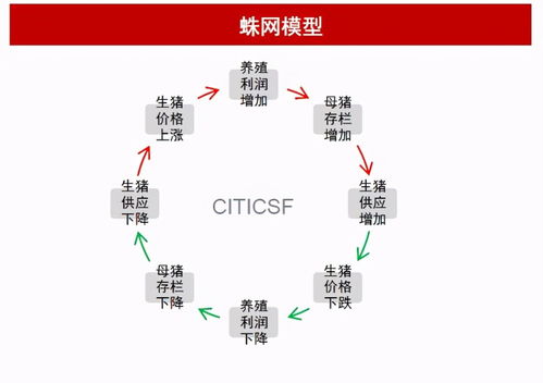 猪肉股票上市后如何走势 猪肉股票上市后如何走势