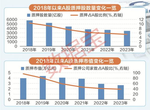 大智慧如何看股票质押率 大智慧如何看股票质押率