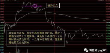 股票大涨如何卖出